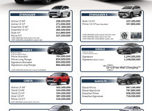 Promo Hyundai Palembang - Price List Hyundai